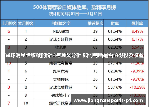篮球明星卡收藏的价值与意义分析 如何判断是否值得投资收藏